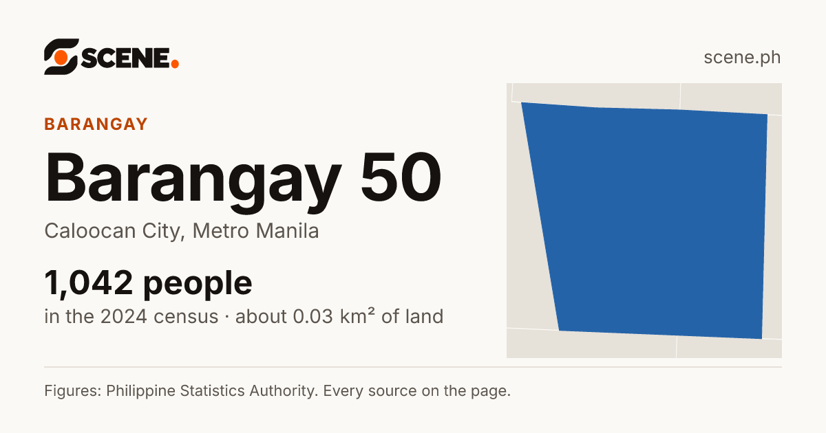 Barangay 50, Caloocan City, barangay: 1,042 people in the 2024 census