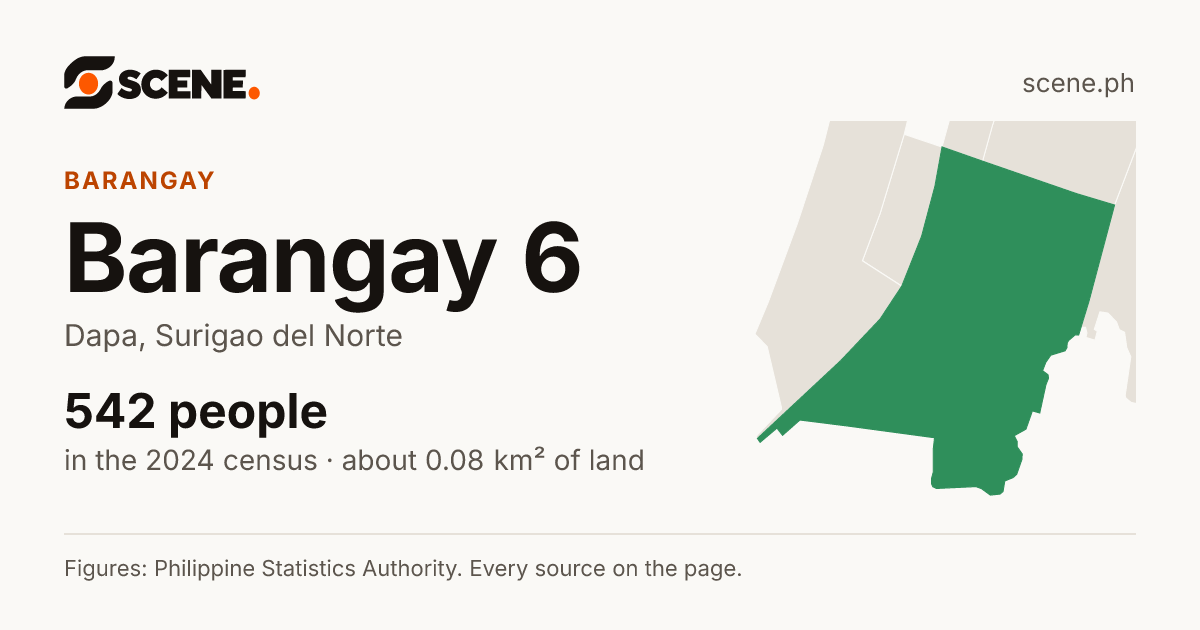 Barangay 6, Dapa, barangay: 542 people in the 2024 census