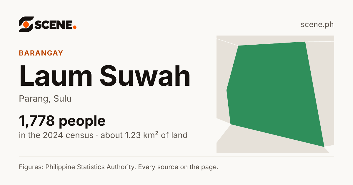 Laum Suwah, Parang, barangay: 1,778 people in the 2024 census