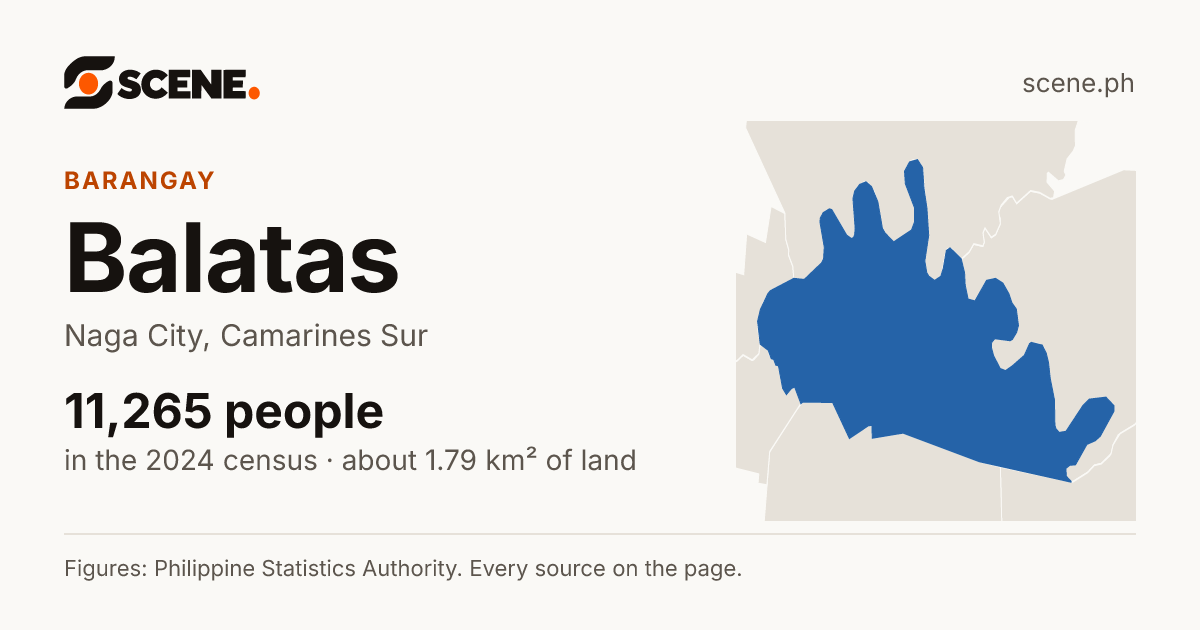 Balatas, Naga City, barangay: 11,265 people in the 2024 census