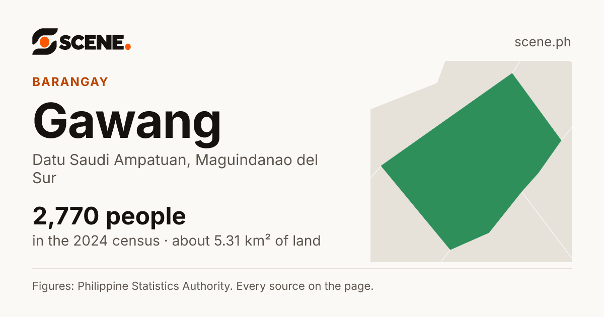 Gawang, Datu Saudi Ampatuan, barangay: 2,770 people in the 2024 census