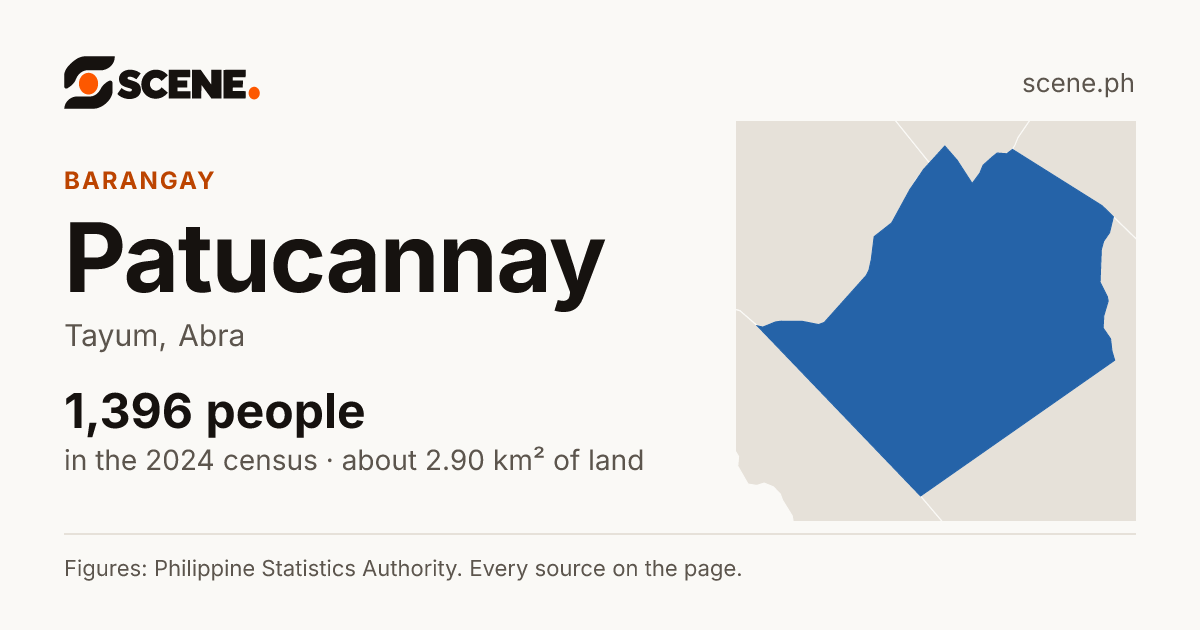 Patucannay, Tayum, barangay: 1,396 people in the 2024 census