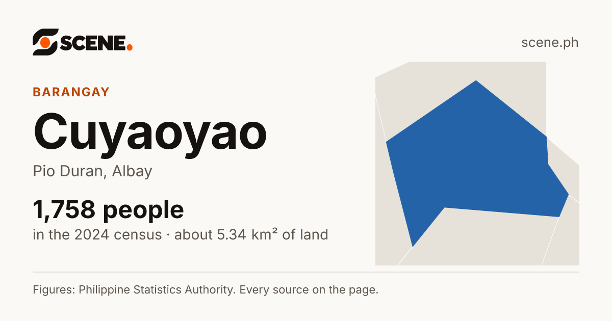 Cuyaoyao, Pio Duran, barangay: 1,758 people in the 2024 census