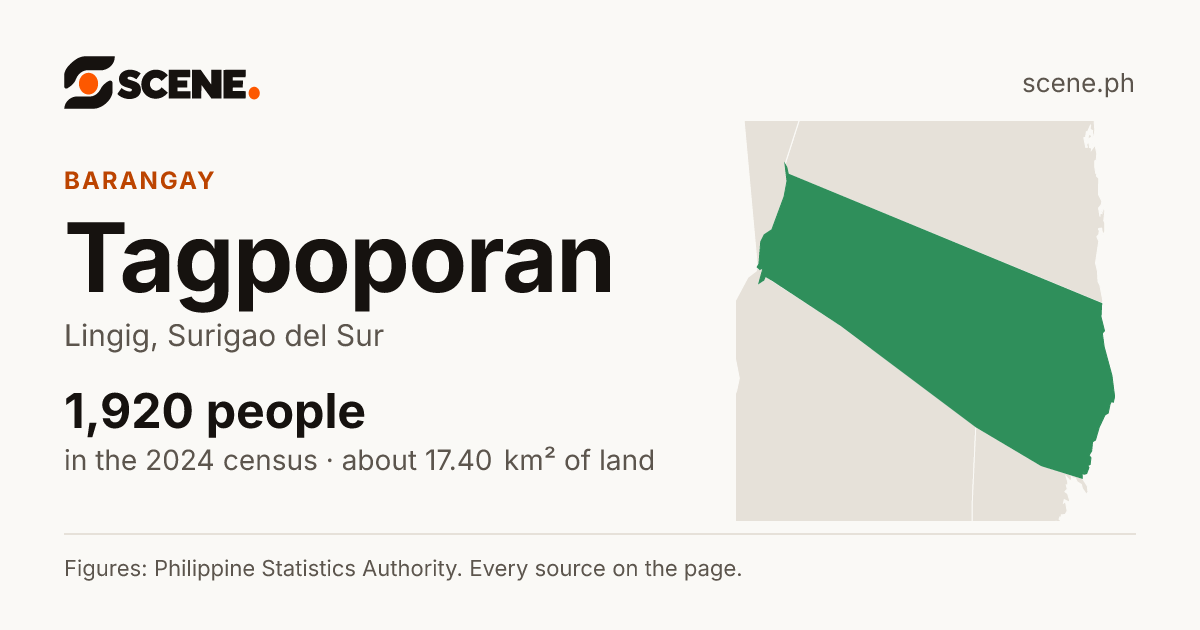Tagpoporan, Lingig, barangay: 1,920 people in the 2024 census