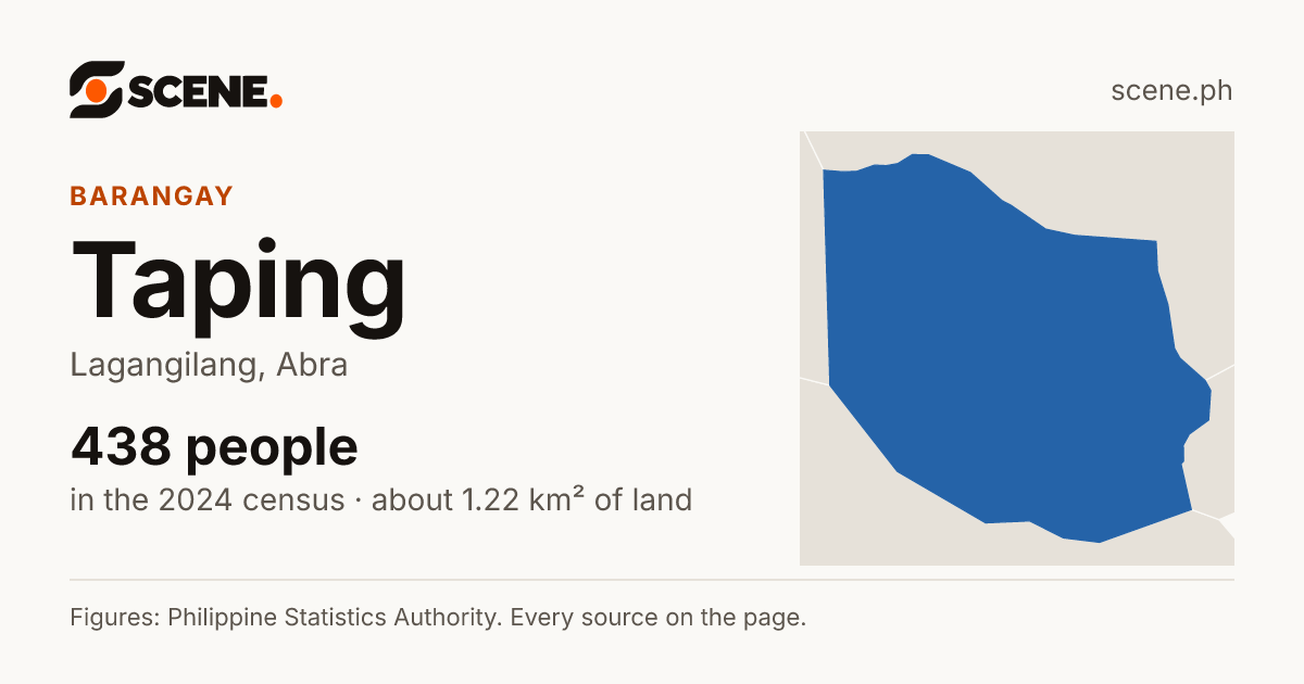 Taping, Lagangilang, barangay: 438 people in the 2024 census