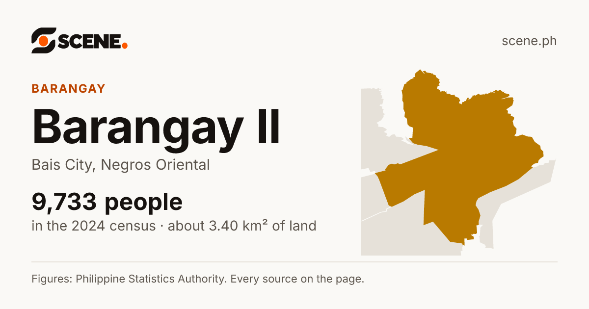 Barangay II, Bais City, barangay: 9,733 people in the 2024 census