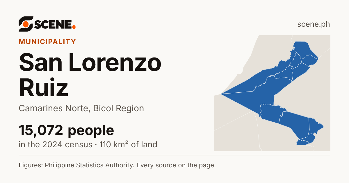 San Lorenzo Ruiz, Camarines Norte, municipality: 15,072 people in the 2024 census