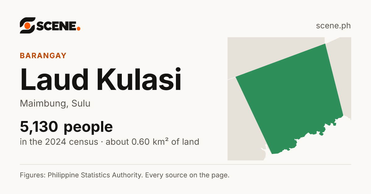 Laud Kulasi, Maimbung, barangay: 5,130 people in the 2024 census