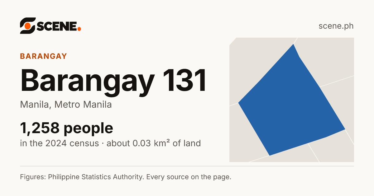 Barangay 131, Manila, barangay: 1,258 people in the 2024 census