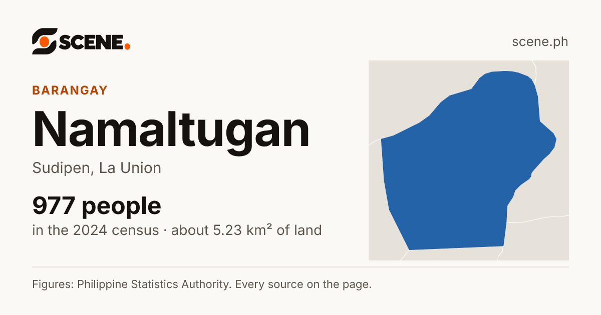 Namaltugan, Sudipen, barangay: 977 people in the 2024 census