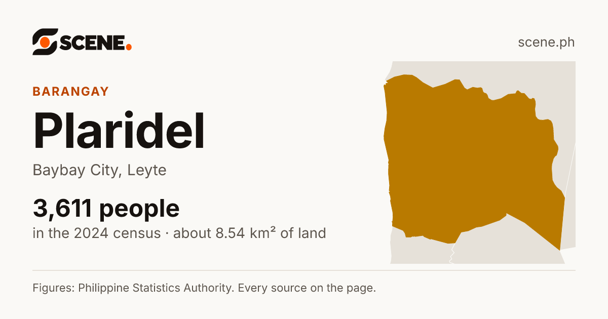Plaridel, Baybay City, barangay: 3,611 people in the 2024 census