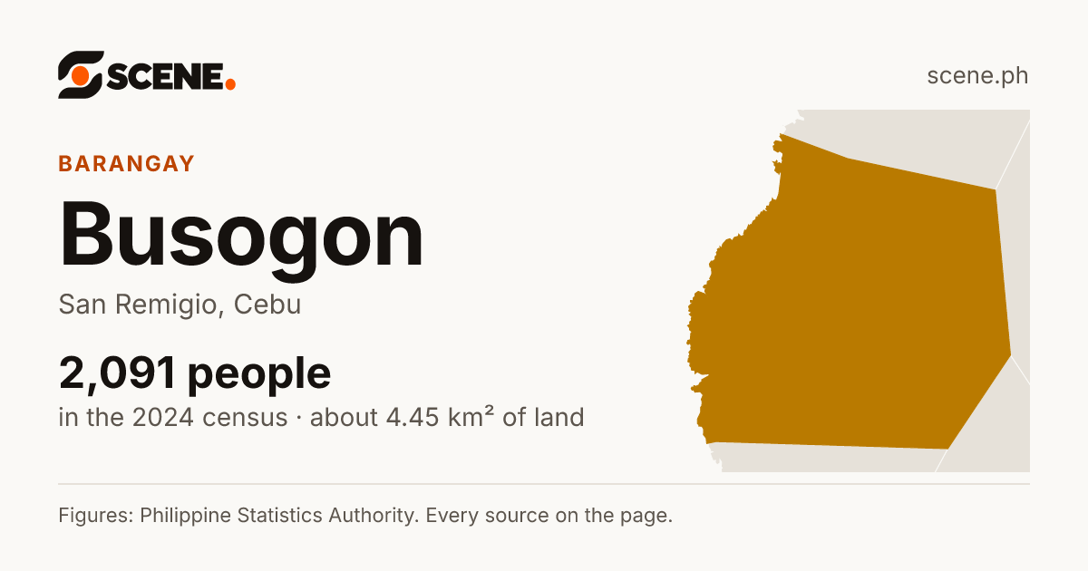Busogon, San Remigio, barangay: 2,091 people in the 2024 census