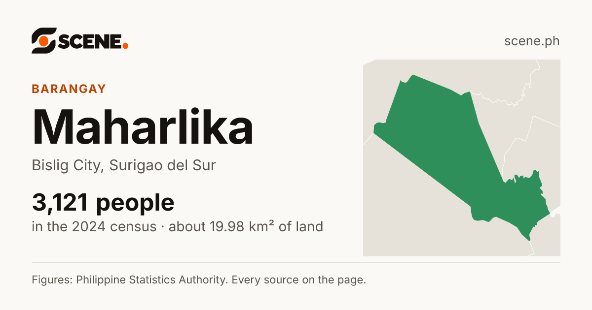 Maharlika, Bislig City, barangay: 3,121 people in the 2024 census