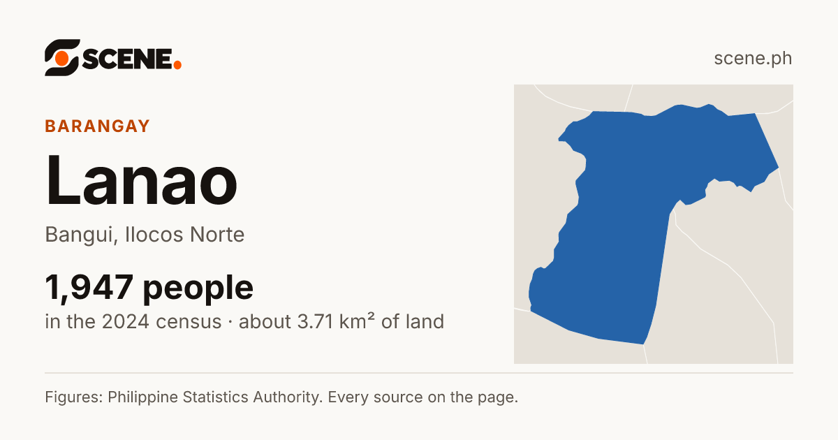 Lanao, Bangui, barangay: 1,947 people in the 2024 census