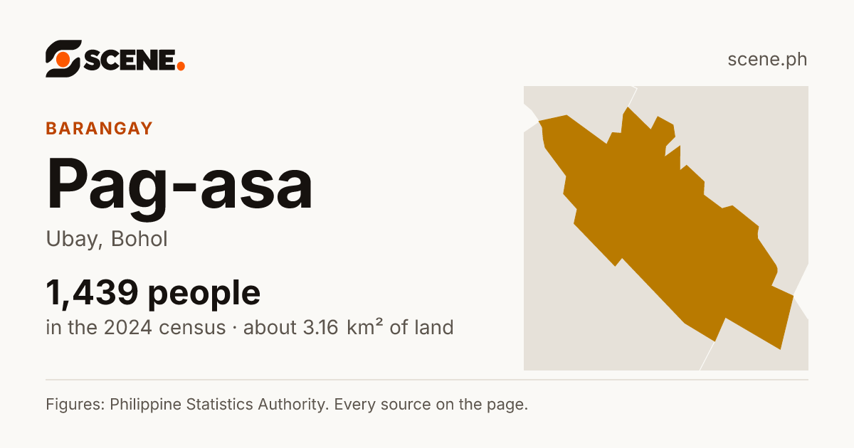 Pag-asa, Ubay, barangay: 1,439 people in the 2024 census