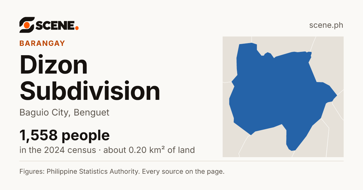 Dizon Subdivision, Baguio City, barangay: 1,558 people in the 2024 census