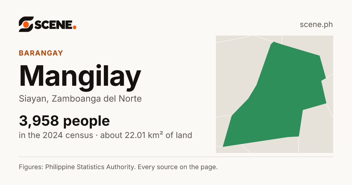 Mangilay, Siayan, barangay: 3,958 people in the 2024 census