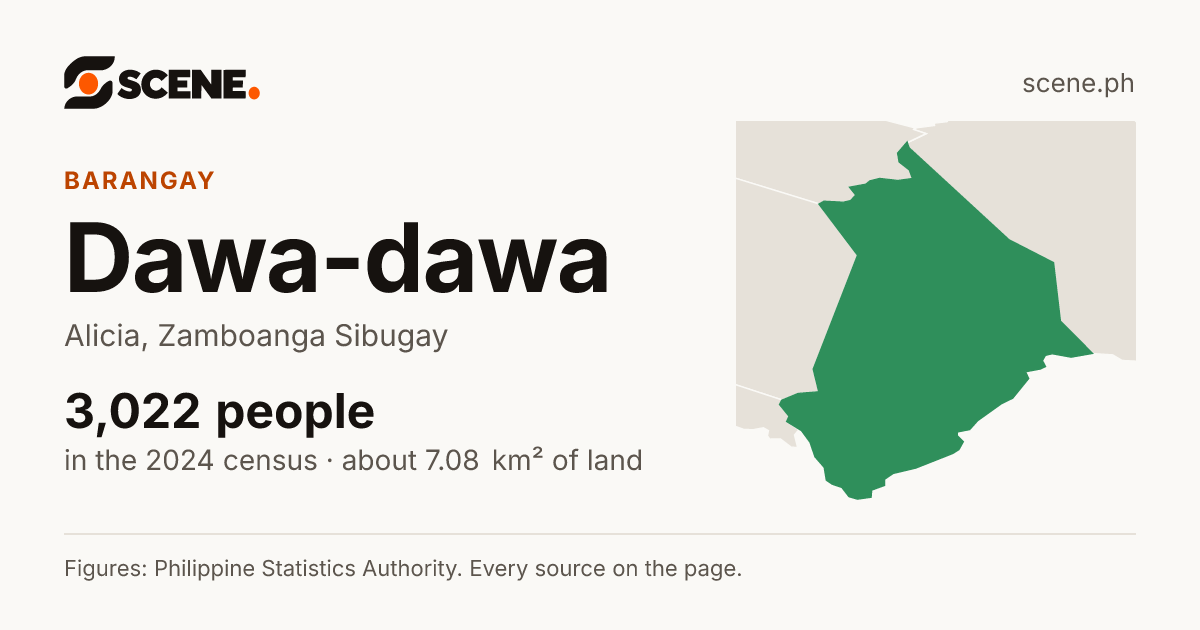 Dawa-dawa, Alicia, barangay: 3,022 people in the 2024 census