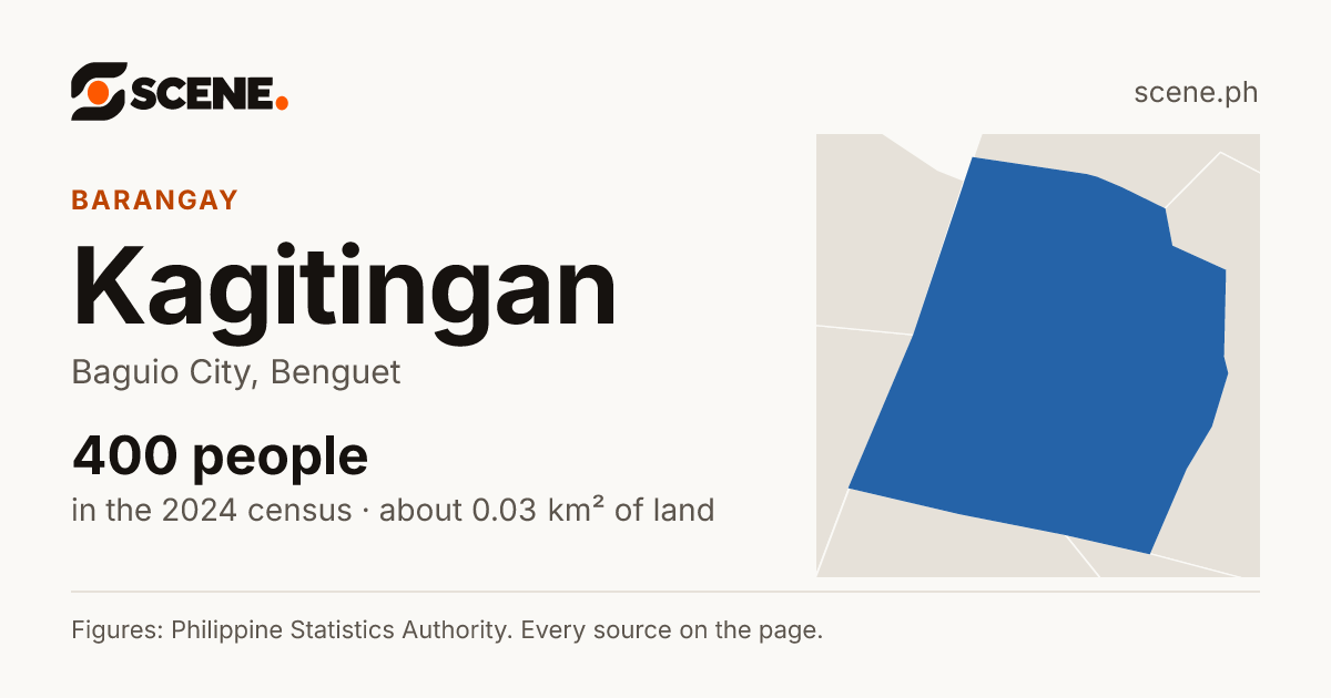 Kagitingan, Baguio City, barangay: 400 people in the 2024 census