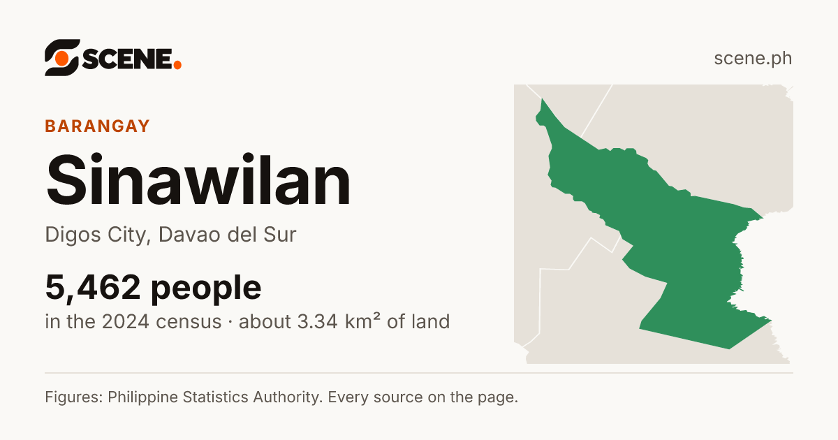 Sinawilan, Digos City, barangay: 5,462 people in the 2024 census
