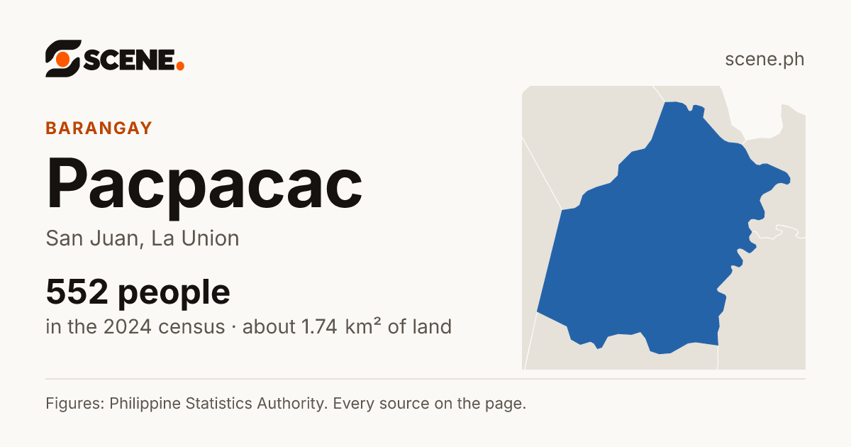 Pacpacac, San Juan, barangay: 552 people in the 2024 census