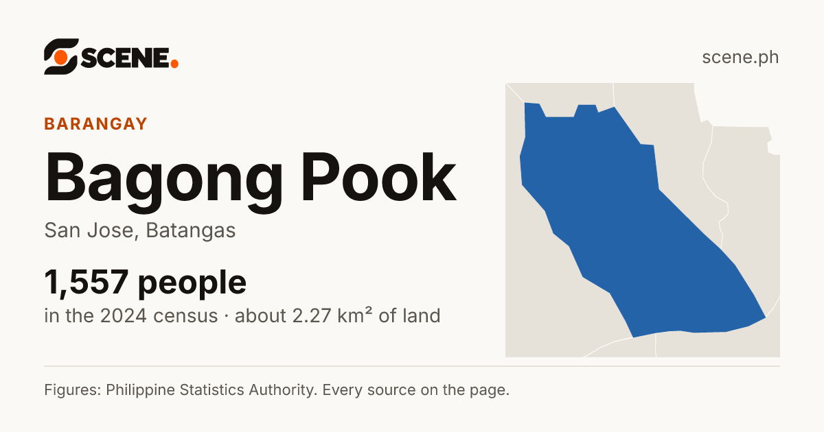 Bagong Pook, San Jose, barangay: 1,557 people in the 2024 census