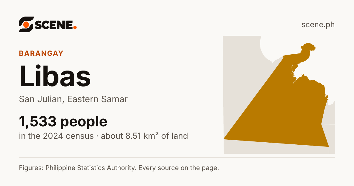 Libas, San Julian, barangay: 1,533 people in the 2024 census