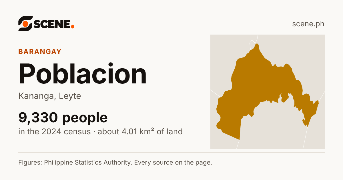 Poblacion, Kananga, barangay: 9,330 people in the 2024 census