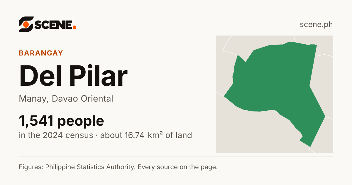 Del Pilar, Manay, barangay: 1,541 people in the 2024 census