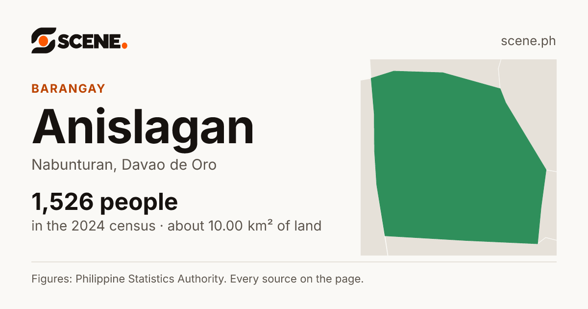 Anislagan, Nabunturan, barangay: 1,526 people in the 2024 census
