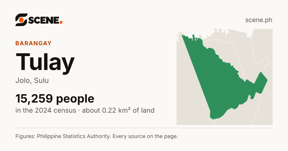 Tulay, Jolo, barangay: 15,259 people in the 2024 census