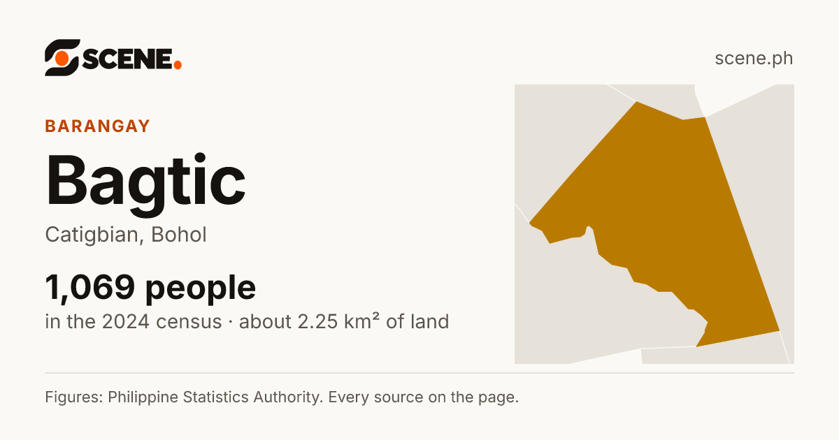 Bagtic, Catigbian, barangay: 1,069 people in the 2024 census