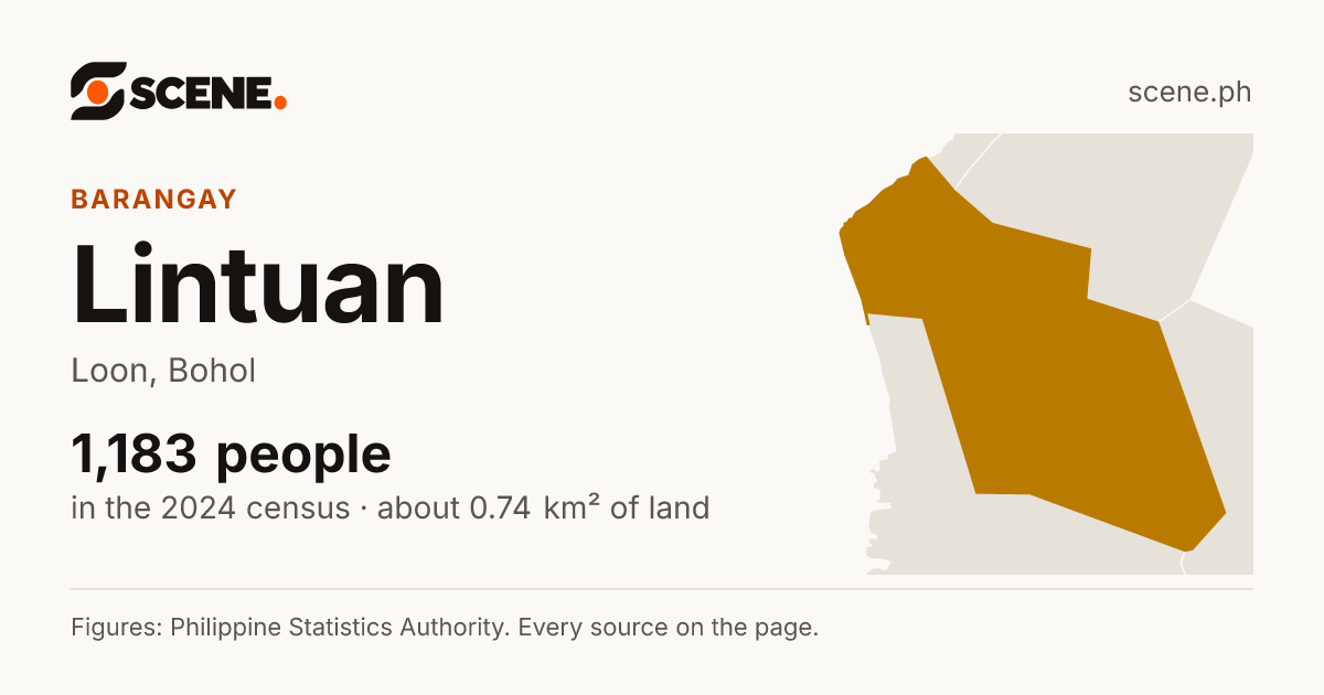 Lintuan, Loon, barangay: 1,183 people in the 2024 census