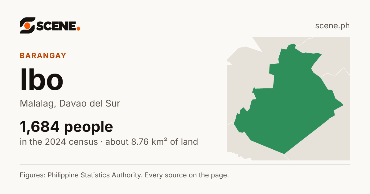 Ibo, Malalag, barangay: 1,684 people in the 2024 census