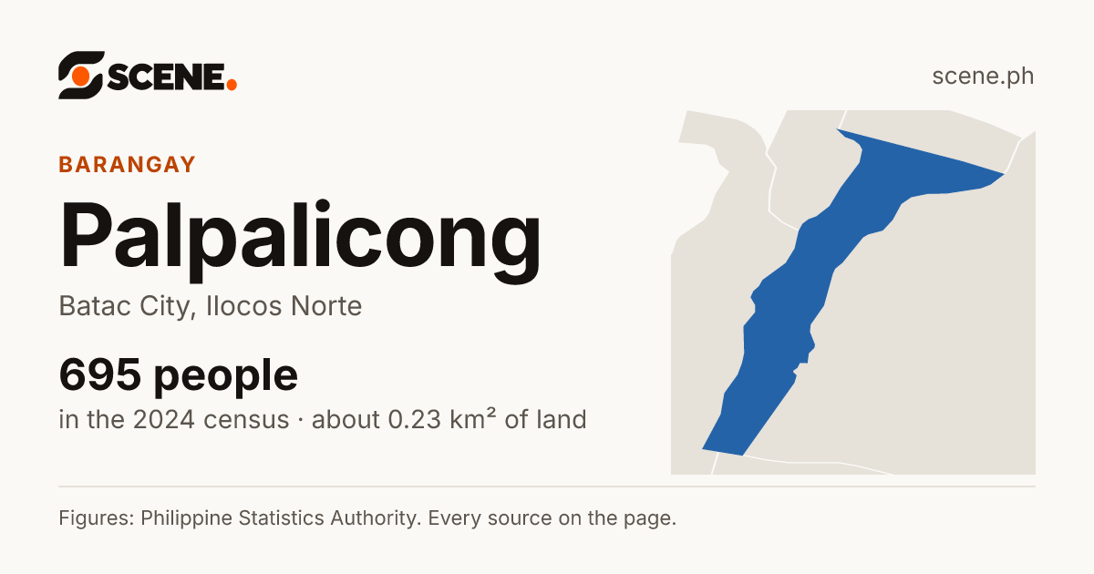 Palpalicong, Batac City, barangay: 695 people in the 2024 census