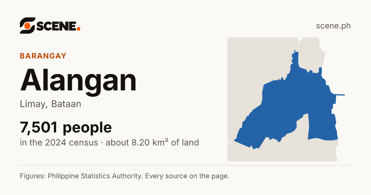 Alangan, Limay, barangay: 7,501 people in the 2024 census