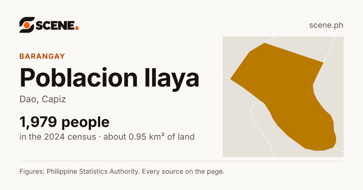 Poblacion Ilaya, Dao, barangay: 1,979 people in the 2024 census