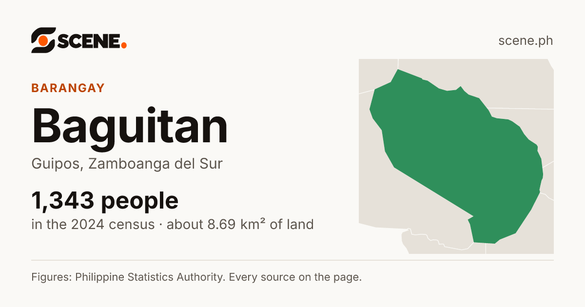 Baguitan, Guipos, barangay: 1,343 people in the 2024 census