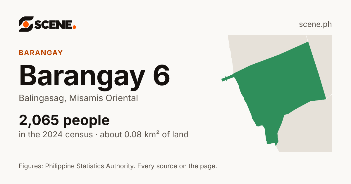 Barangay 6, Balingasag, barangay: 2,065 people in the 2024 census