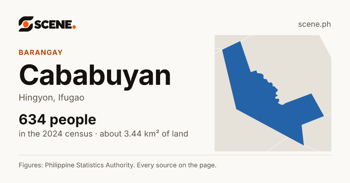 Cababuyan, Hingyon, barangay: 634 people in the 2024 census