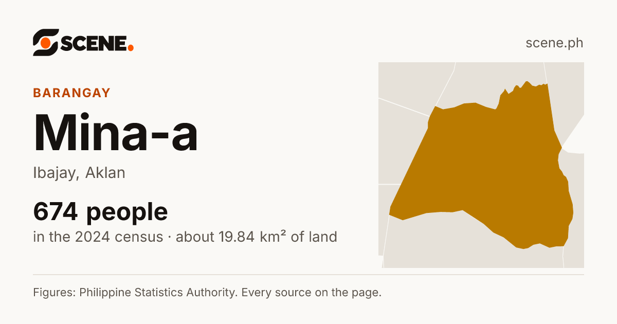 Mina-a, Ibajay, barangay: 674 people in the 2024 census