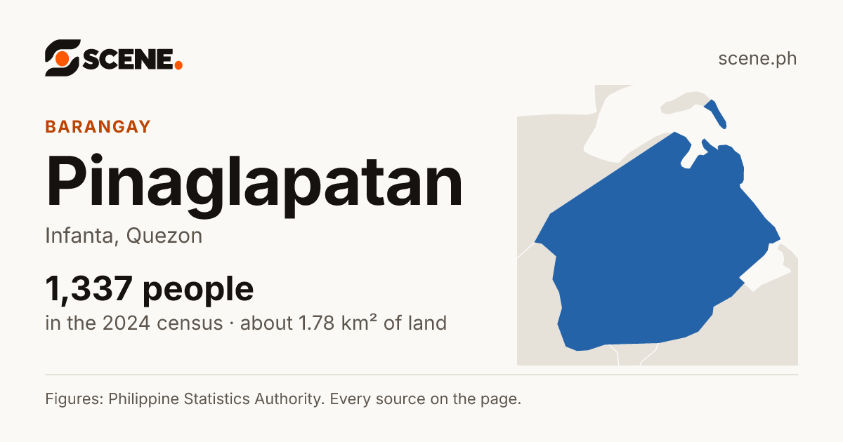 Pinaglapatan, Infanta, barangay: 1,337 people in the 2024 census
