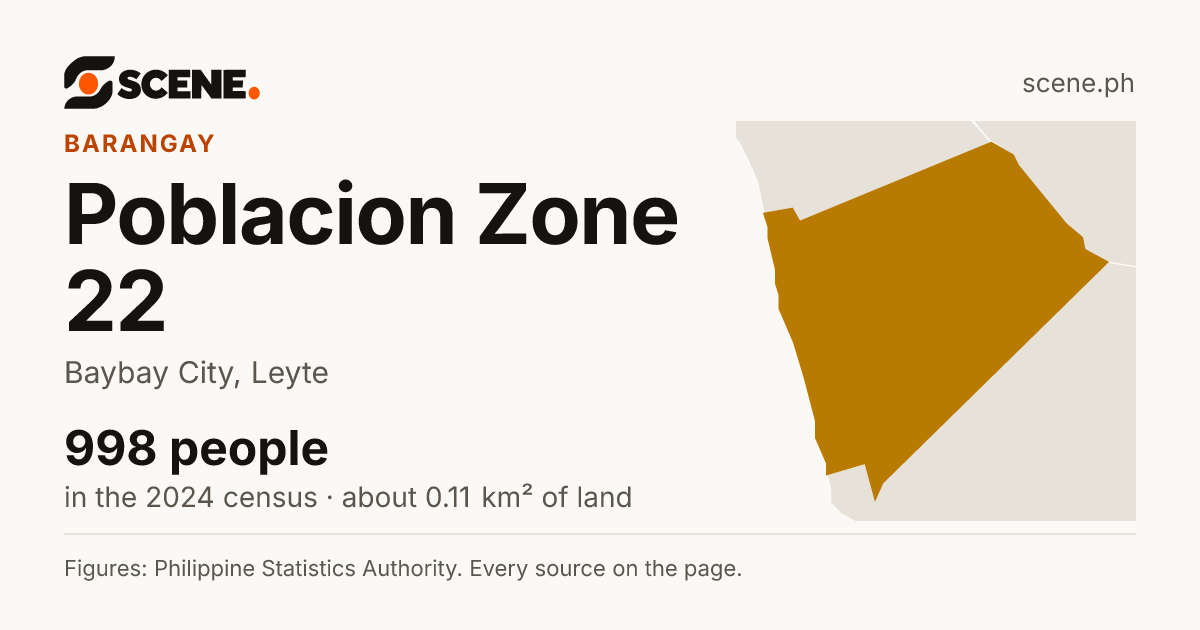 Poblacion Zone 22, Baybay City, barangay: 998 people in the 2024 census