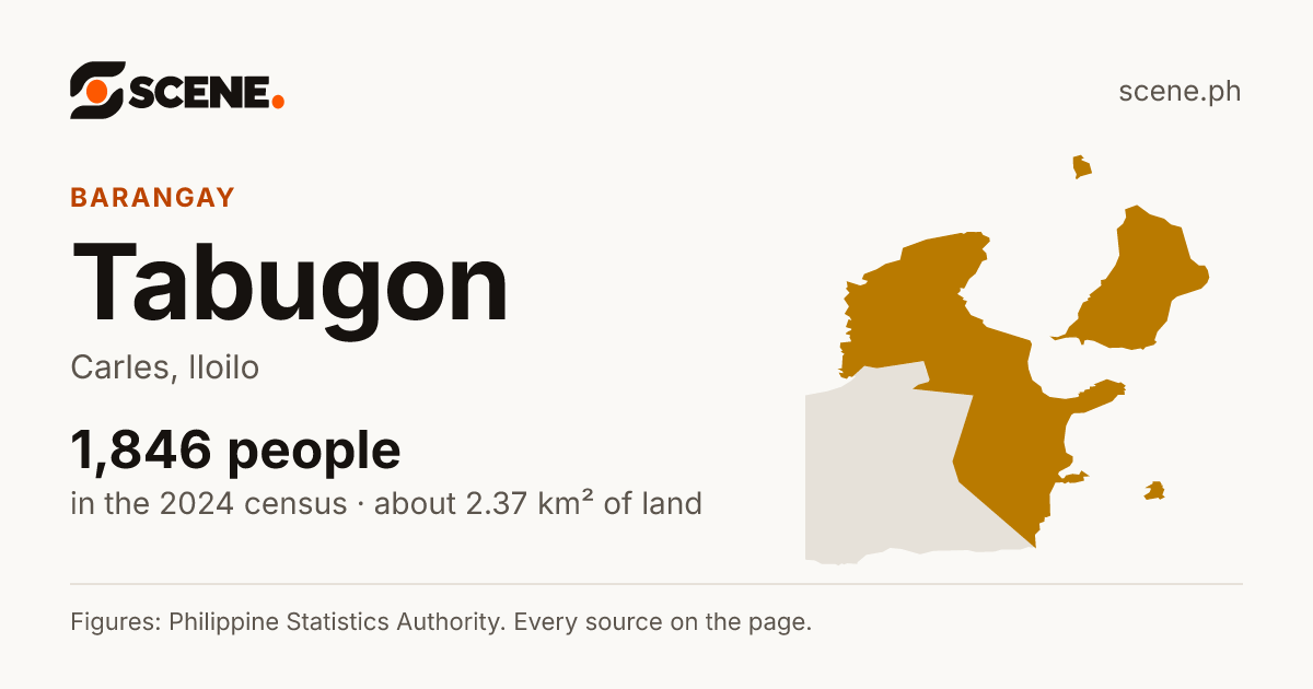 Tabugon, Carles, barangay: 1,846 people in the 2024 census