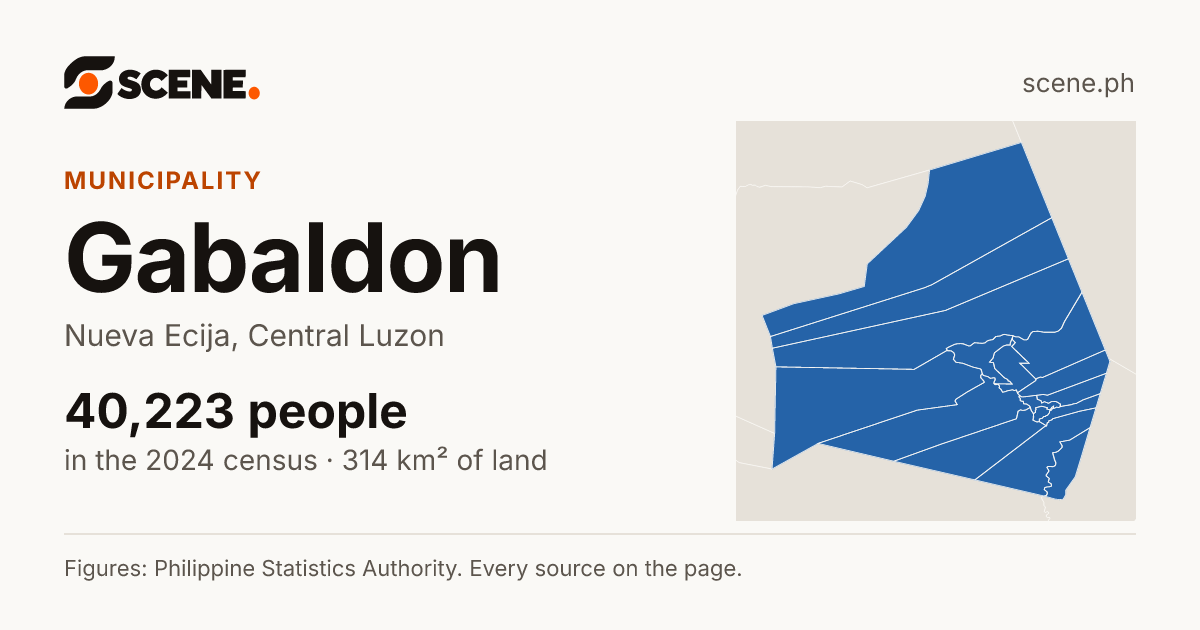 Gabaldon, Nueva Ecija, municipality: 40,223 people in the 2024 census