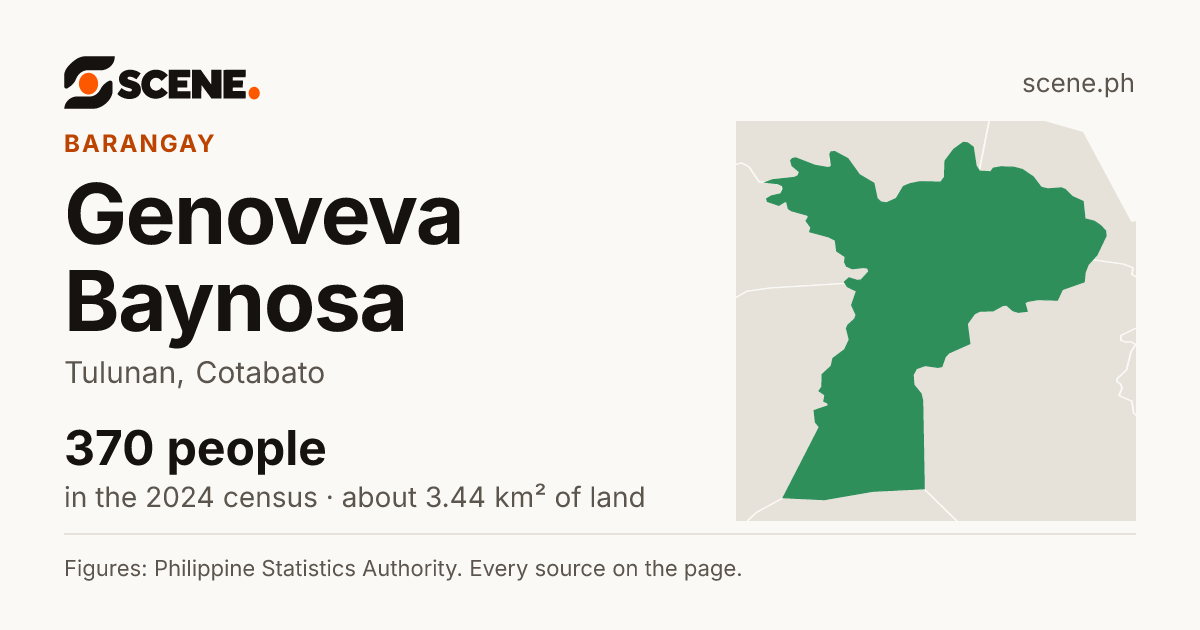 Genoveva Baynosa, Tulunan, barangay: 370 people in the 2024 census