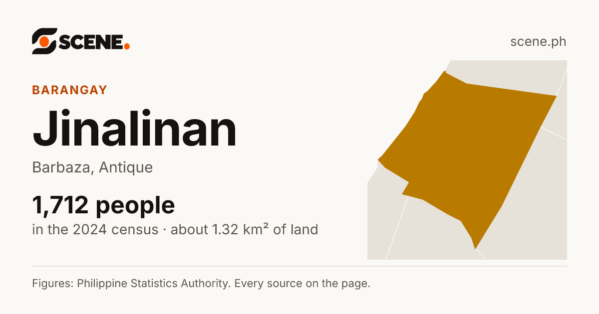 Jinalinan, Barbaza, barangay: 1,712 people in the 2024 census
