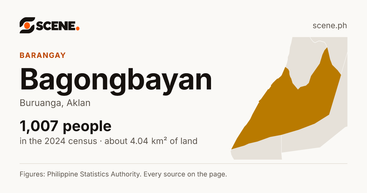 Bagongbayan, Buruanga, barangay: 1,007 people in the 2024 census
