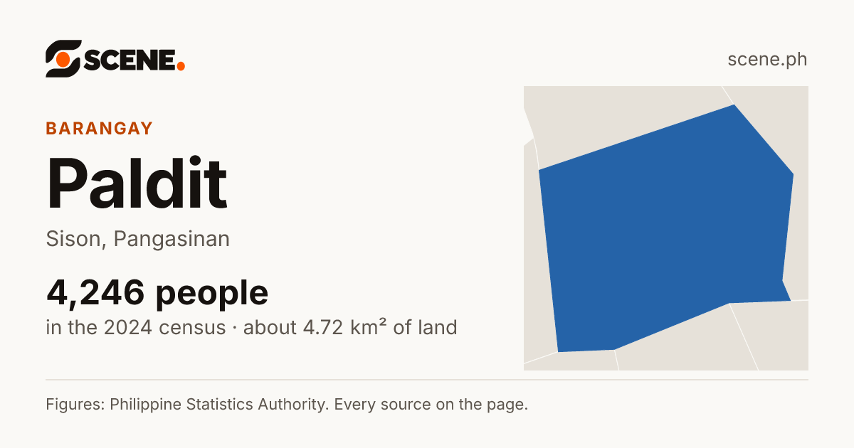 Paldit, Sison, barangay: 4,246 people in the 2024 census