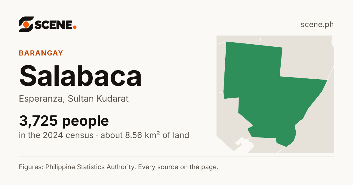 Salabaca, Esperanza, barangay: 3,725 people in the 2024 census